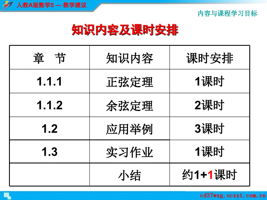 人教版高中数学修教材解析PPT演示课件_第4页