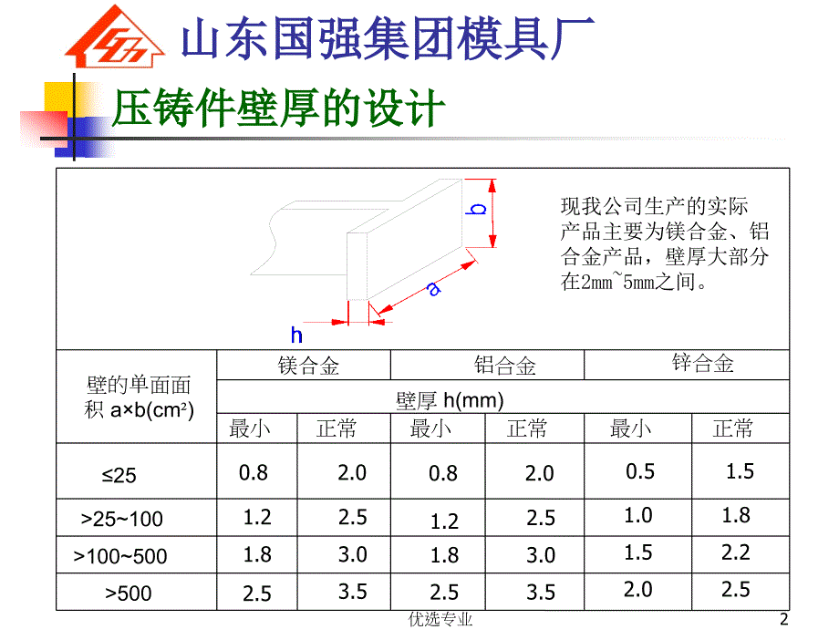 压铸件结构设计及影响【行业一类】_第2页