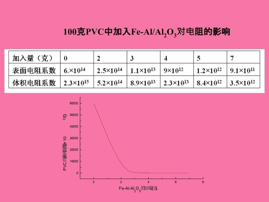 材料的电学性质ppt课件_第5页