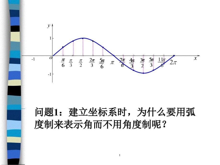 正弦函数图象PPT课件_第5页