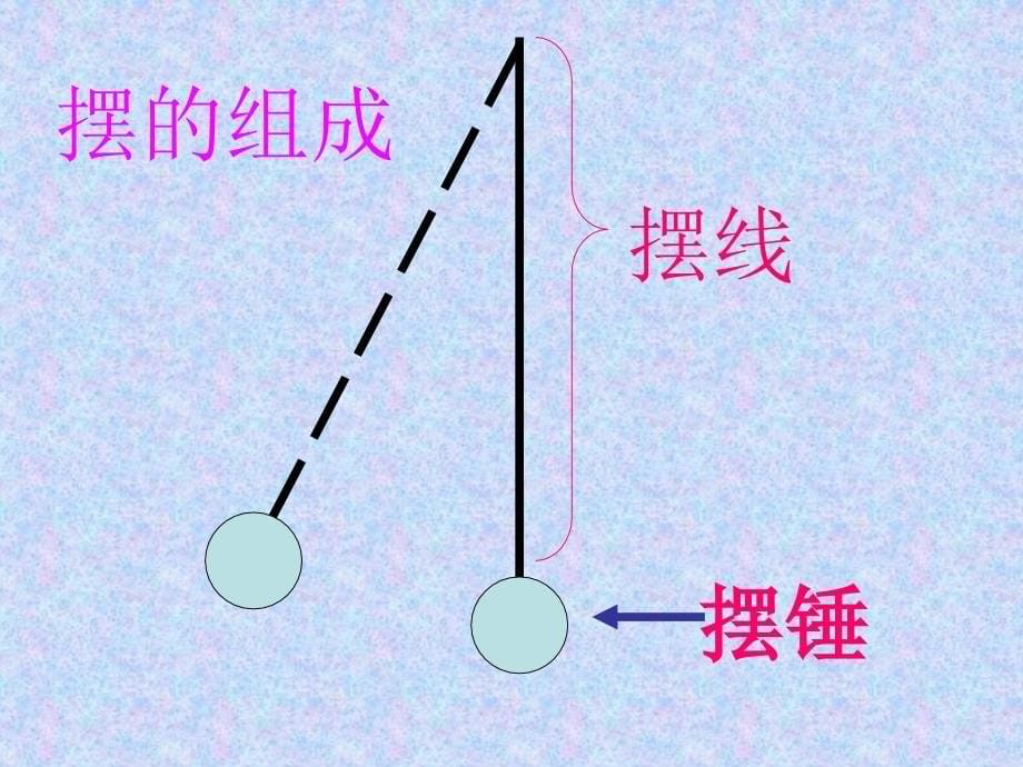 青岛版小学科学六年级下册摆的秘密教学课件_第5页