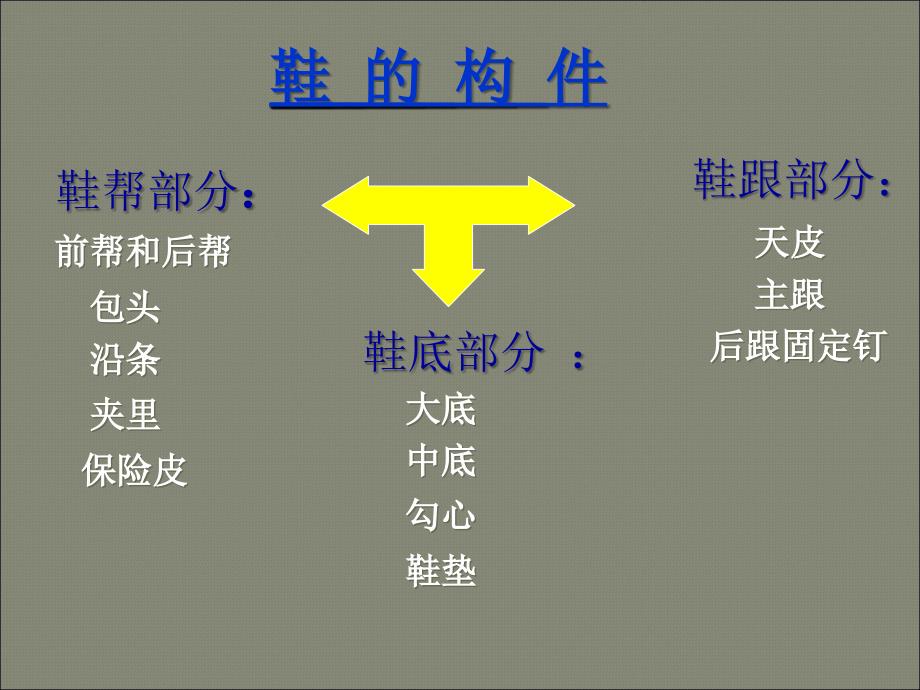 鞋子分类知识PPT课件_第4页