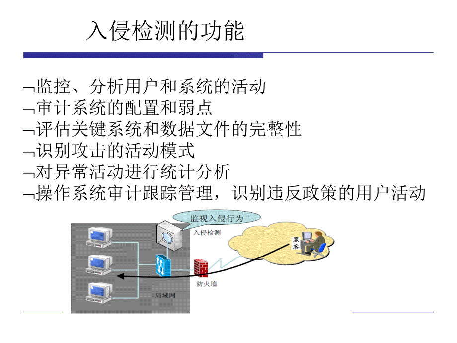 《入侵检测技术理论》PPT课件_第3页