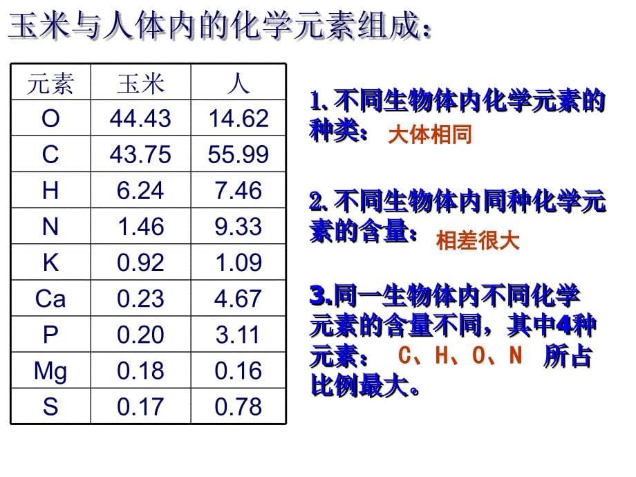 细胞中的元素和化合物 (3)_第5页