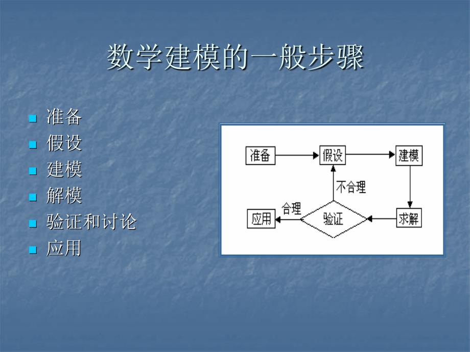 数学建模与数学应用_第3页