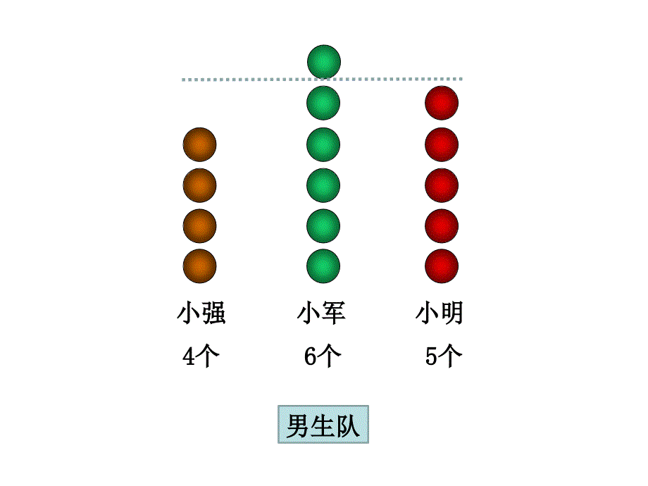 人教版数学四年级下册第八单元平均数ppt课件_第3页