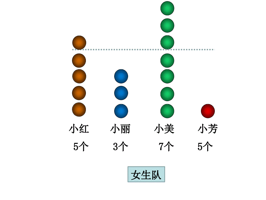 人教版数学四年级下册第八单元平均数ppt课件_第4页