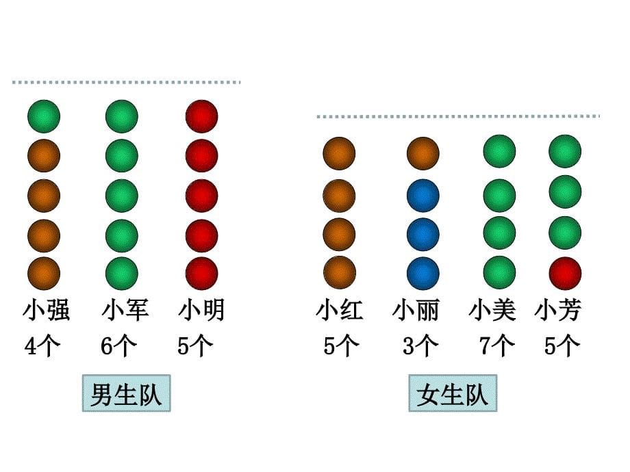 人教版数学四年级下册第八单元平均数ppt课件_第5页