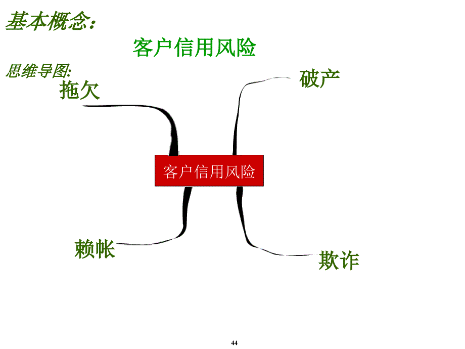 《客户信用风险评估》PPT课件.ppt_第1页