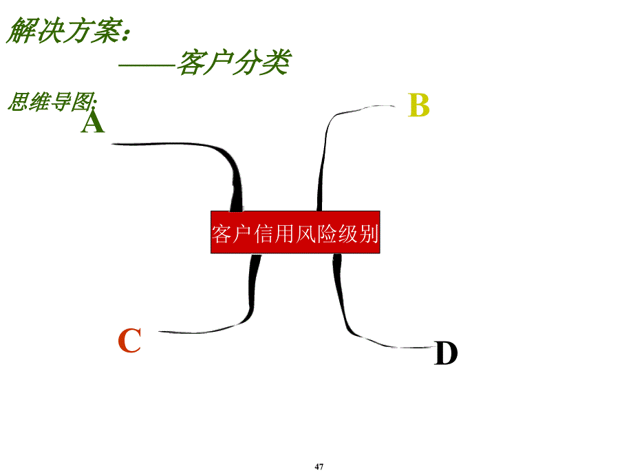 《客户信用风险评估》PPT课件.ppt_第4页