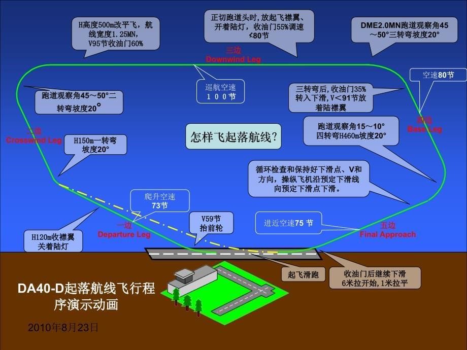 起落航线飞行PPT课件_第5页