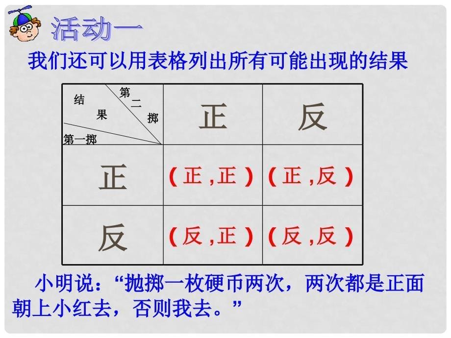 江苏省东海县青湖中学八年级数学下册 12.2等可能条件下的概率（一）第二课时课件 苏科版_第5页