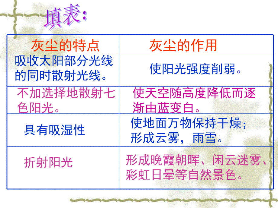 《假如没有灰尘》课件 (2)_第2页