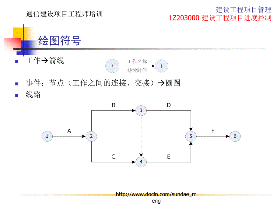 大学课件建设工程项目进度控制补充工程网络计划有关时间_第3页