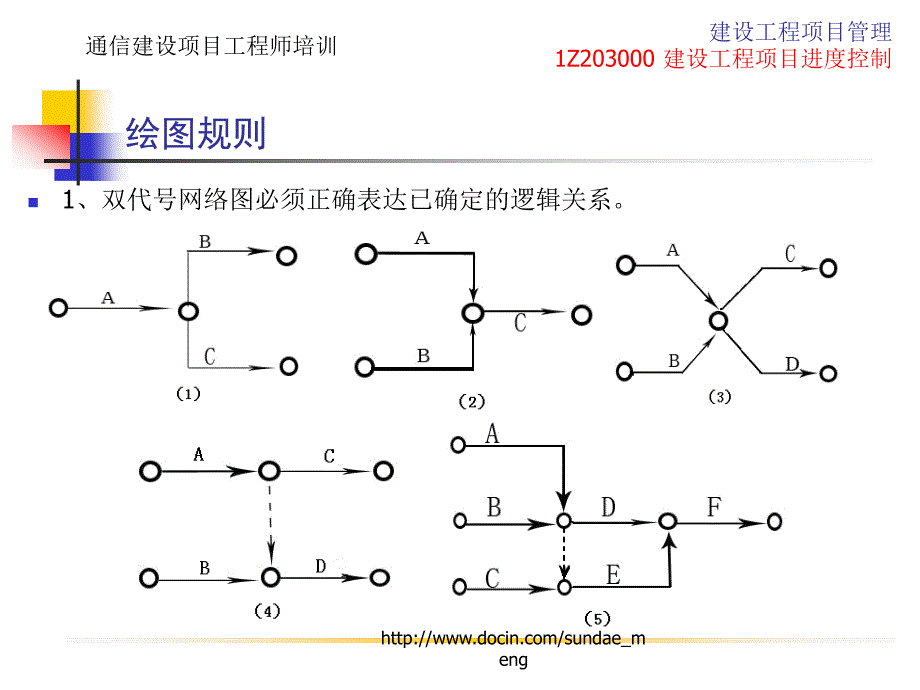 大学课件建设工程项目进度控制补充工程网络计划有关时间_第4页