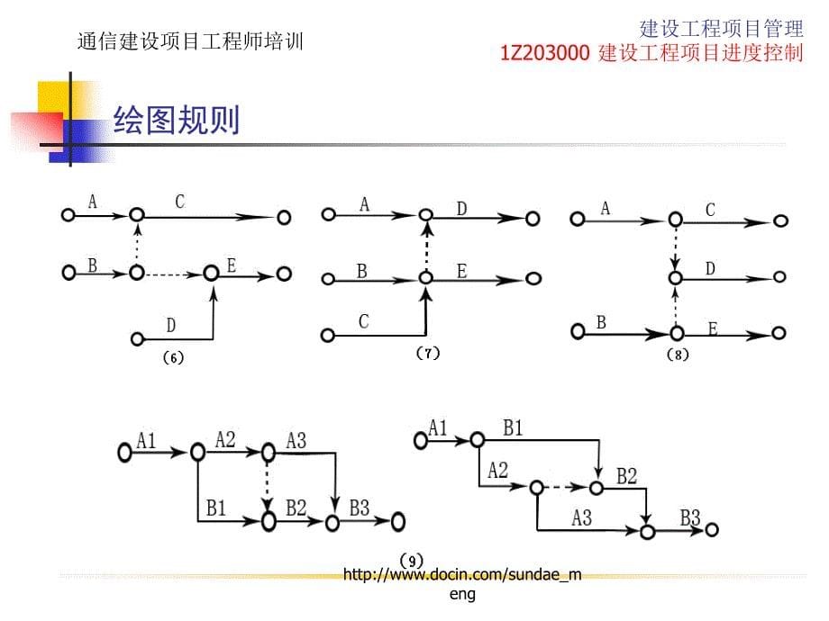 大学课件建设工程项目进度控制补充工程网络计划有关时间_第5页