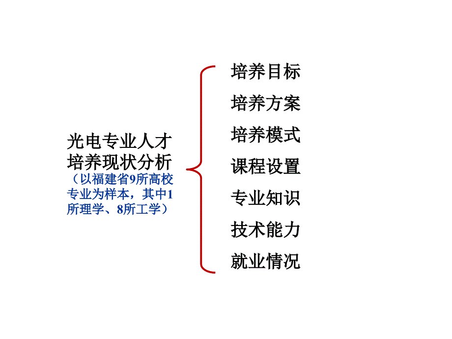 光电本科专业人才培养社会需求调研方案.ppt_第3页