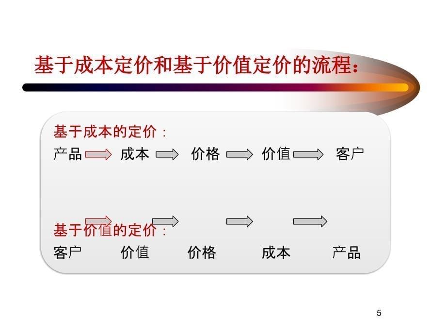 定价策略(第五周).ppt_第5页