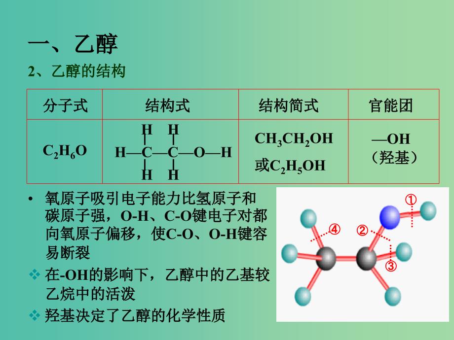 高中化学 有机化学基础 第三章 第一节 醇酚课件 新人教版选修5.ppt_第4页