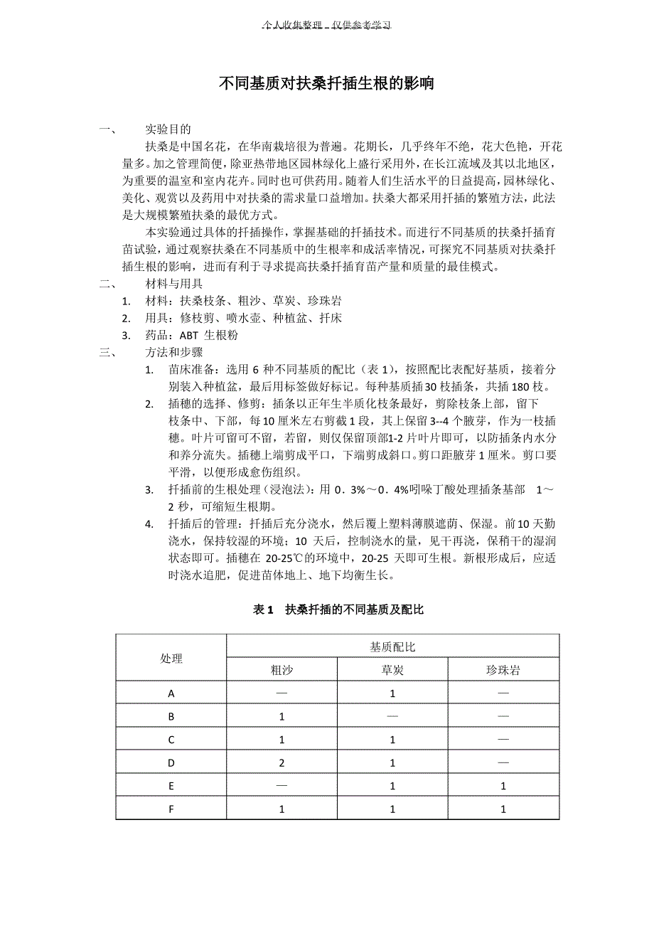 不同基质对扶桑扦插生根的影响_第1页