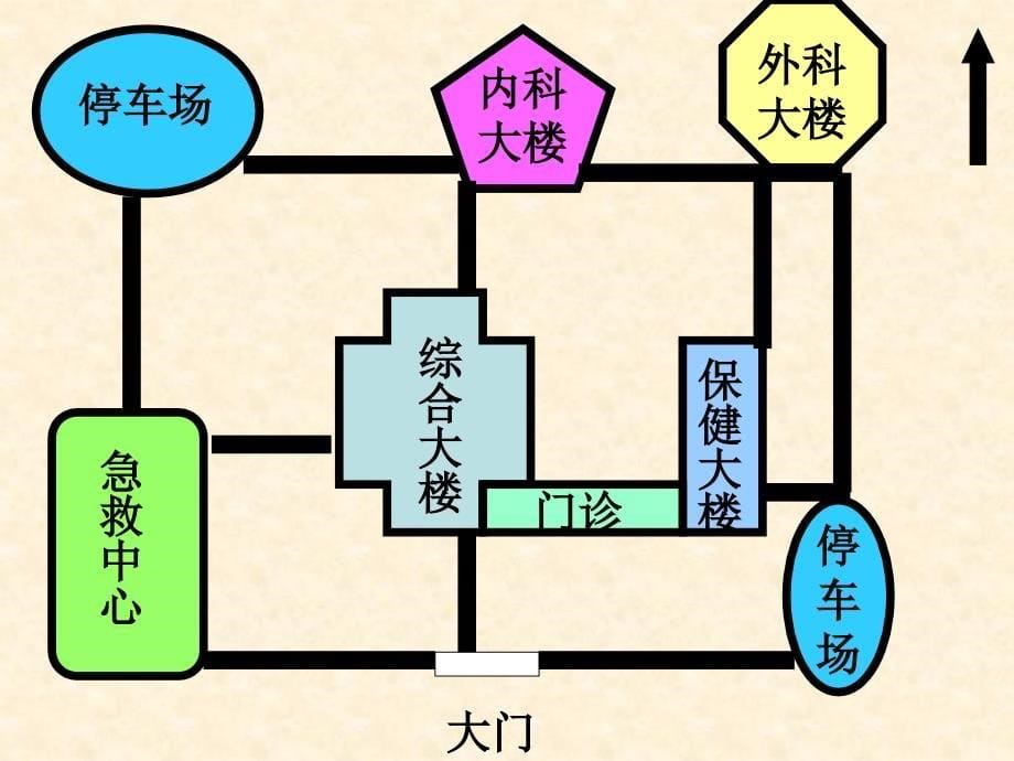 青岛版小学数学《学看平面图》精品课件1_第5页