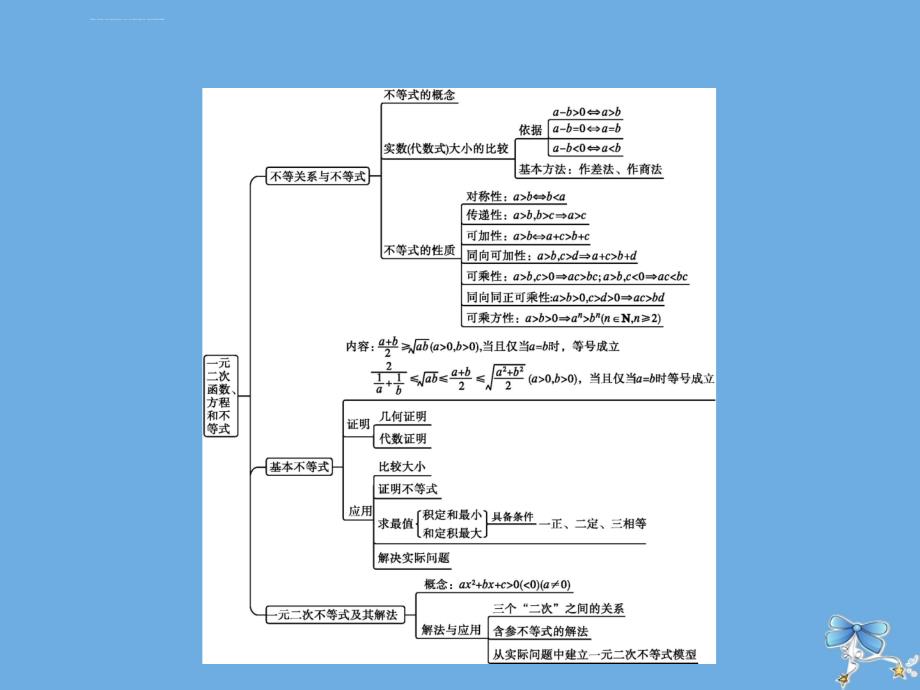 高中数学第二章一元二次函数方程和不等式章末整合课件新人教A版必修ppt_第2页