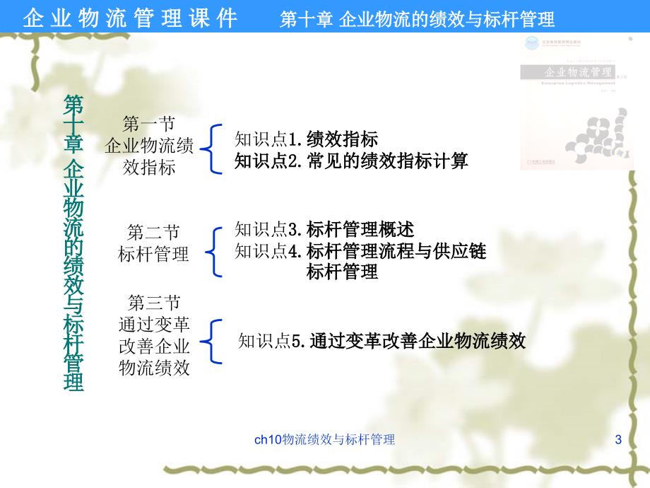 ch10物流绩效与标杆管理课件_第3页