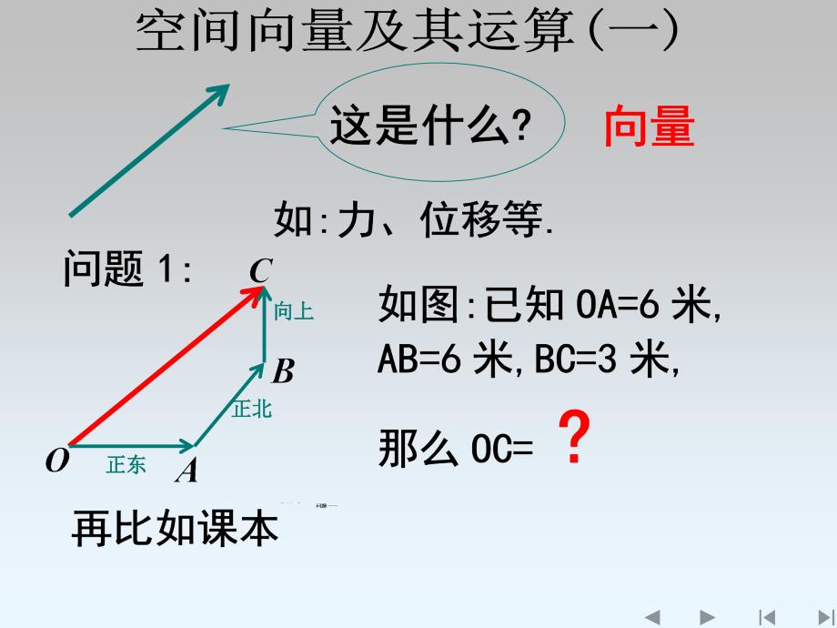 人教版选修空间向量及其加减运算.ppt_第2页