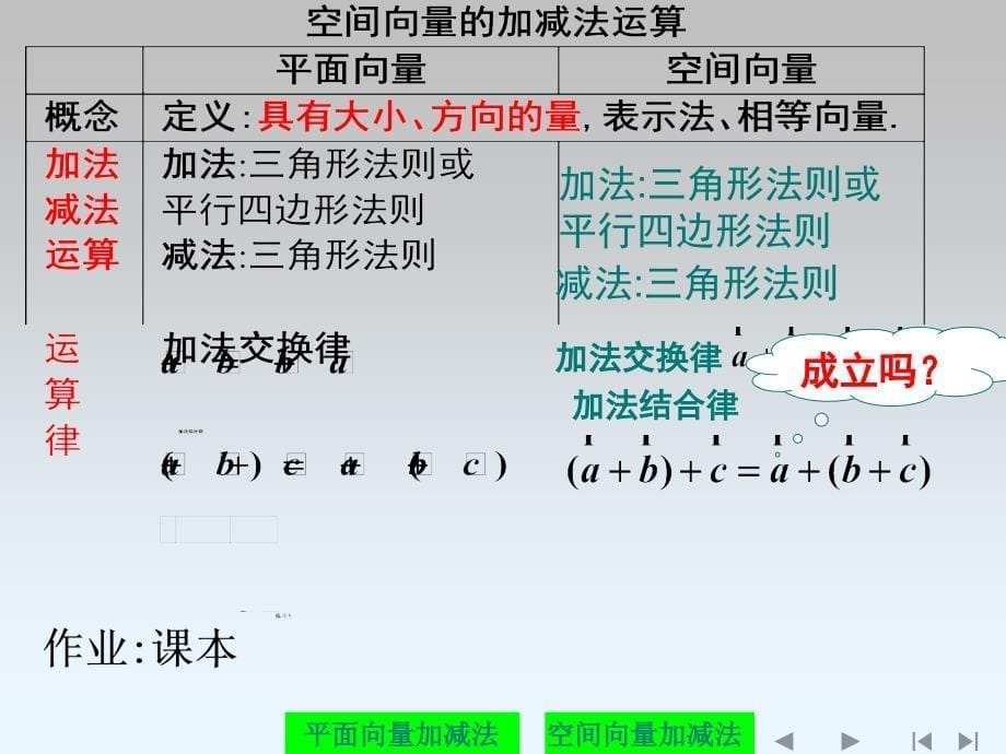 人教版选修空间向量及其加减运算.ppt_第5页