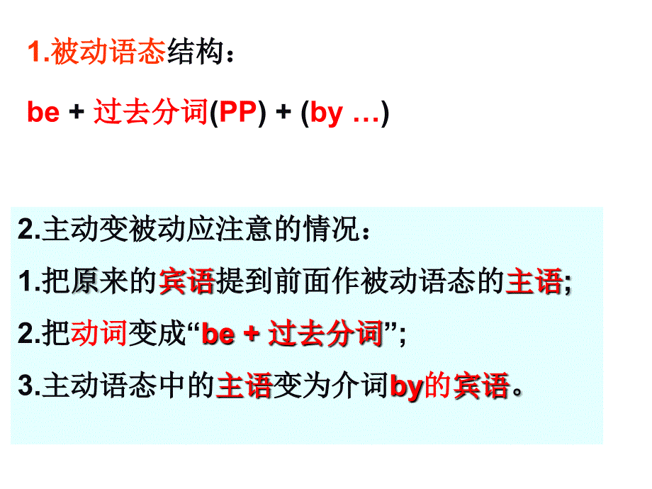 被动语态讲解采用版_第3页