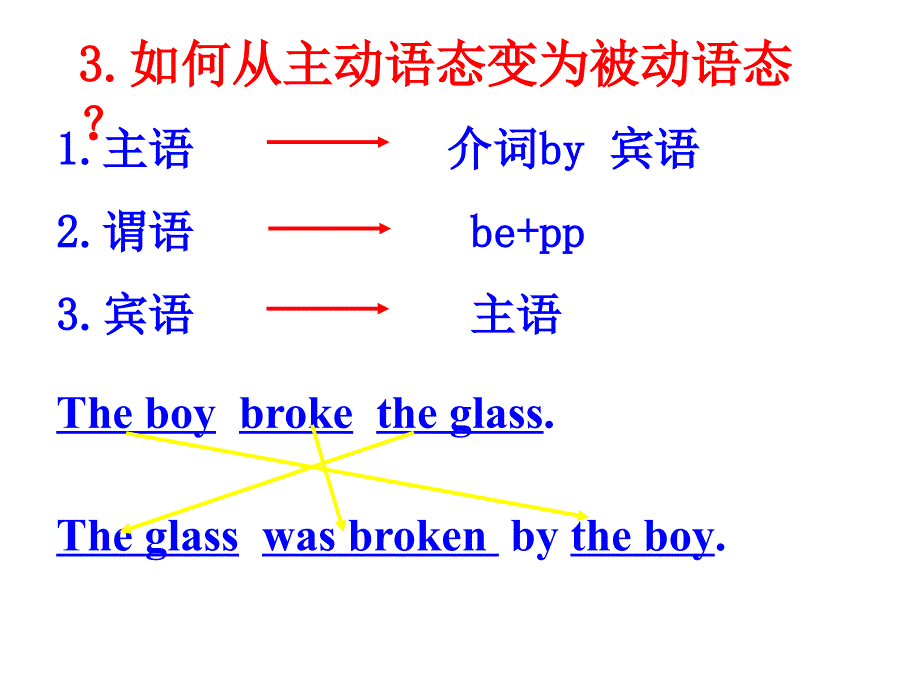 被动语态讲解采用版_第4页