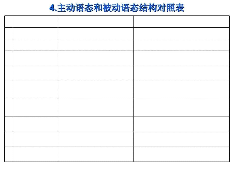 被动语态讲解采用版_第5页