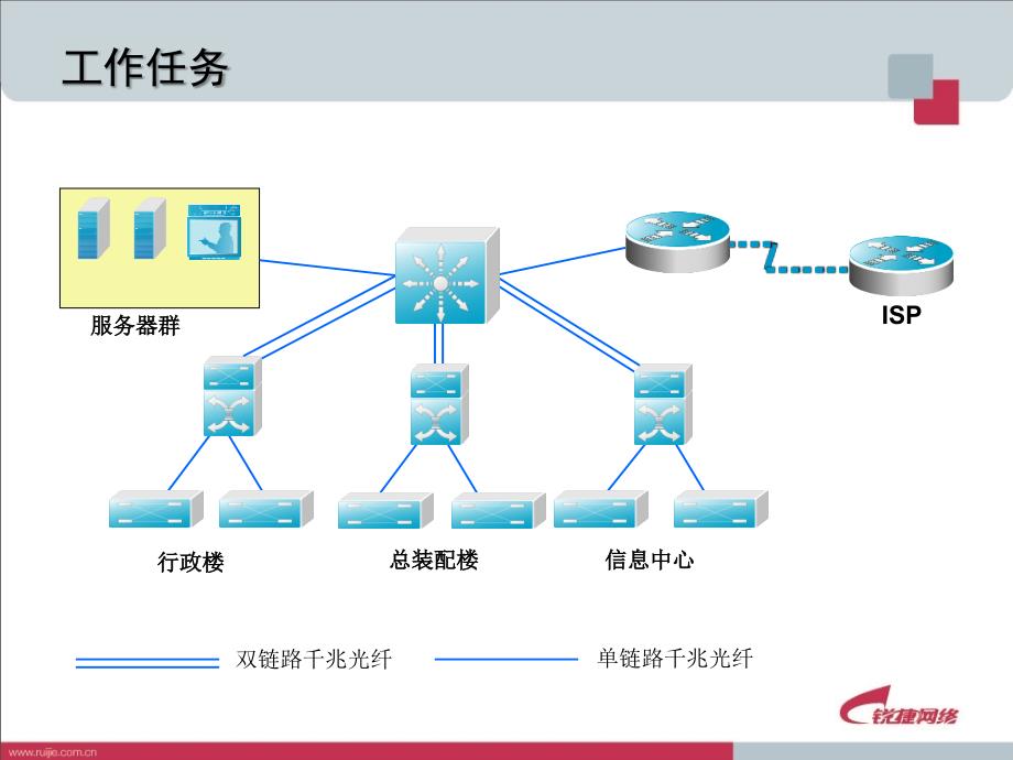 RCNA_T005_基本网络构建 (v2.0)_第2页