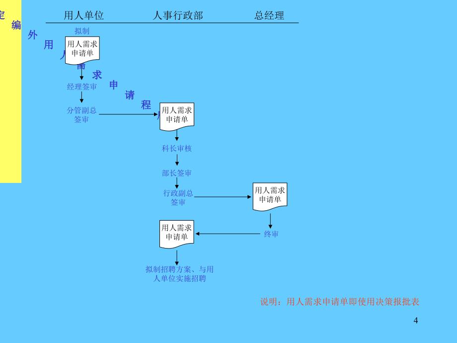 大型股份公司全套作业流程图_第4页