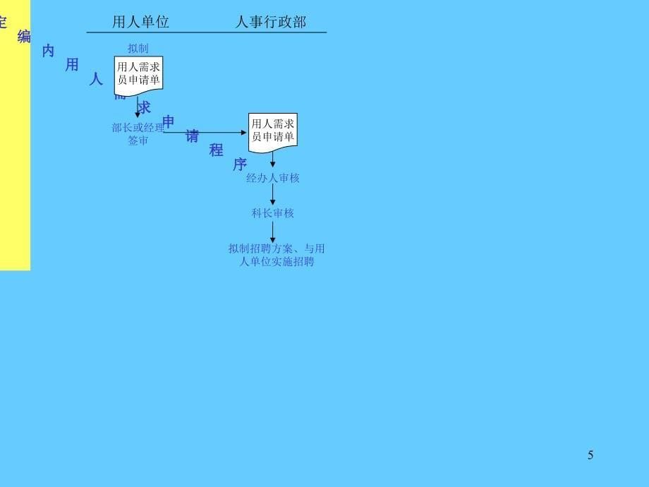 大型股份公司全套作业流程图_第5页