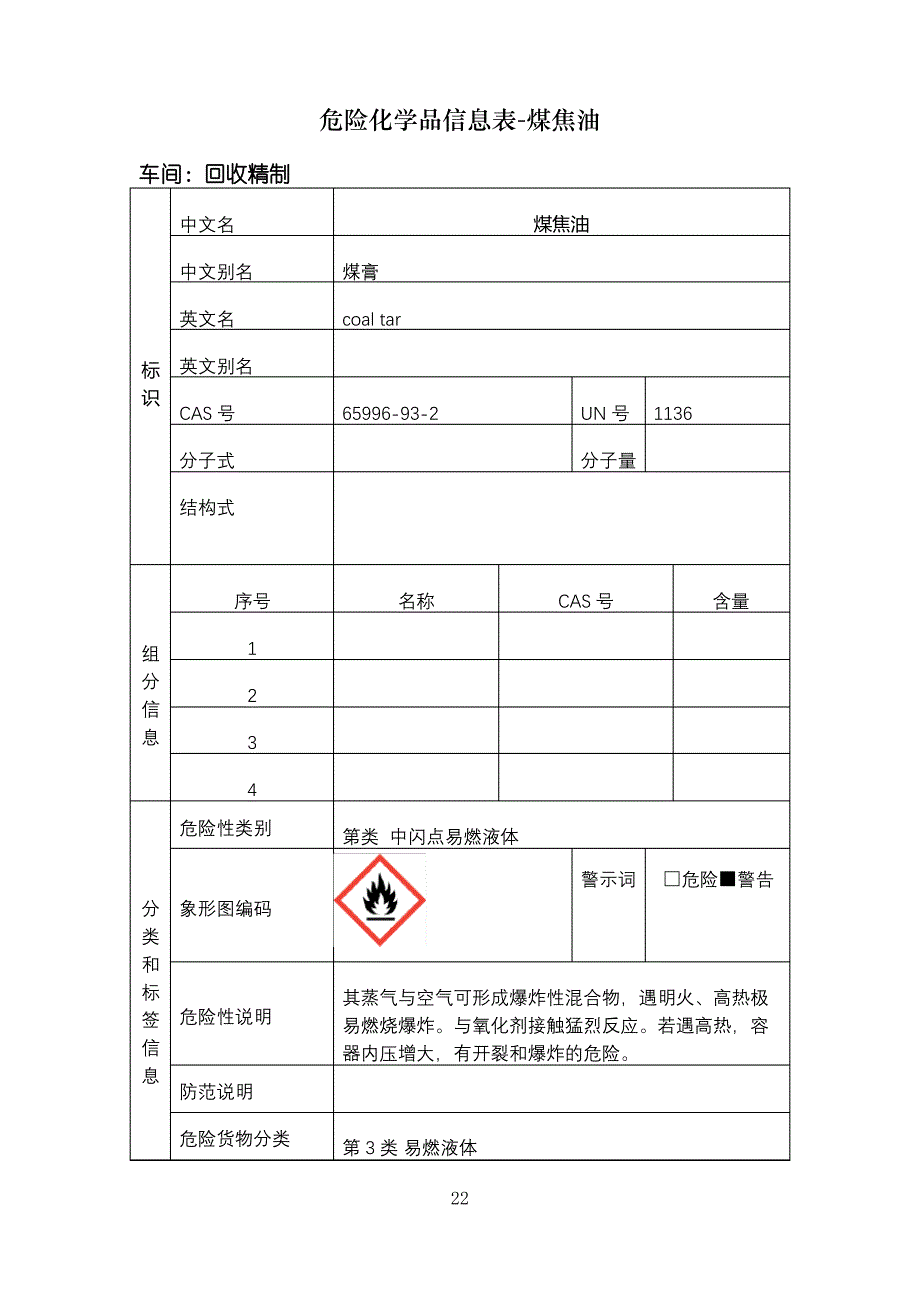 危险化学品信息表-煤焦油_第2页