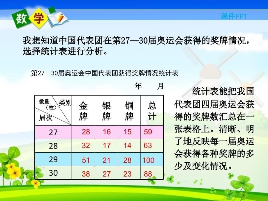 青岛版六年级六年级下册数学《5.2 选择合适的统计图》PPT课件_第5页