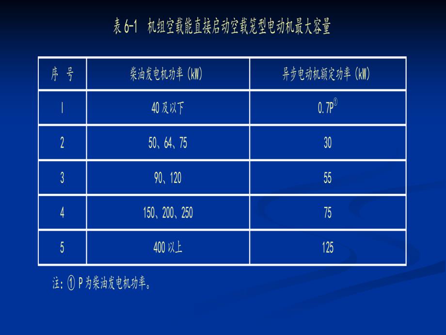 民用建筑电气设计规范-第6章自备应急电源.ppt_第3页