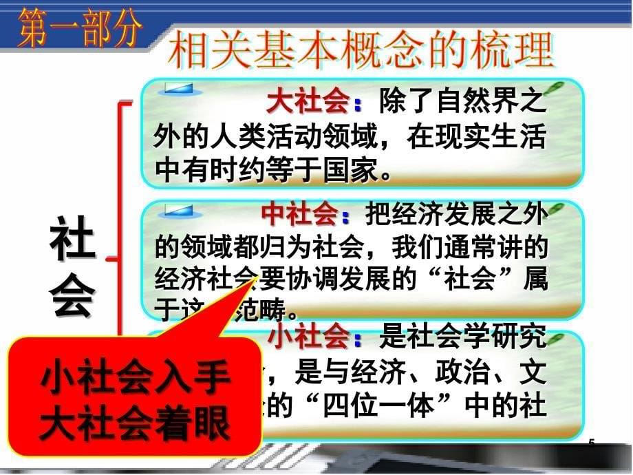 加强和创新社会管理全面推进社会建设PPT课件_第5页