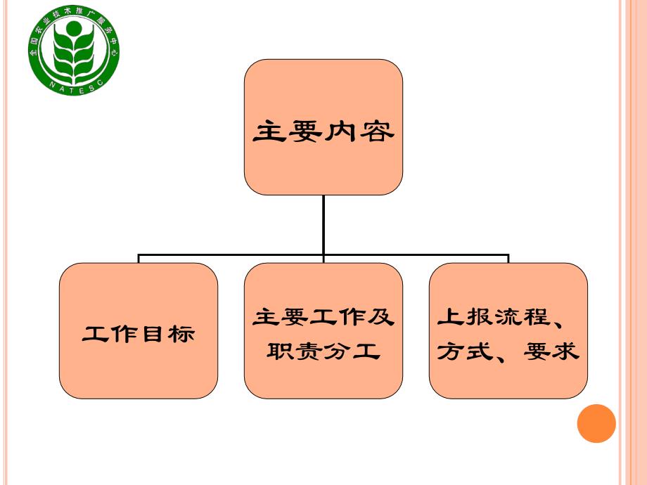 土肥信息统计工作指南_第2页