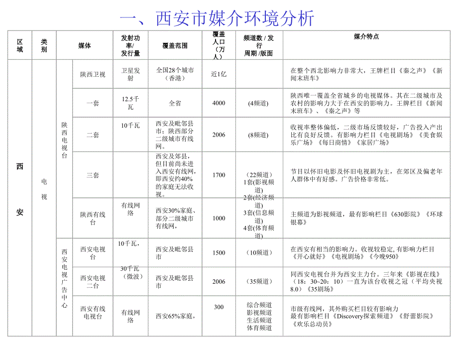 TCL电脑媒体策划方案_第3页