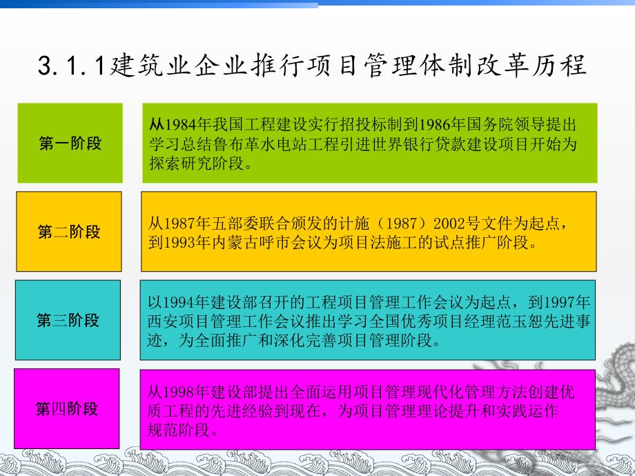 工程项目管理体制课件_第3页