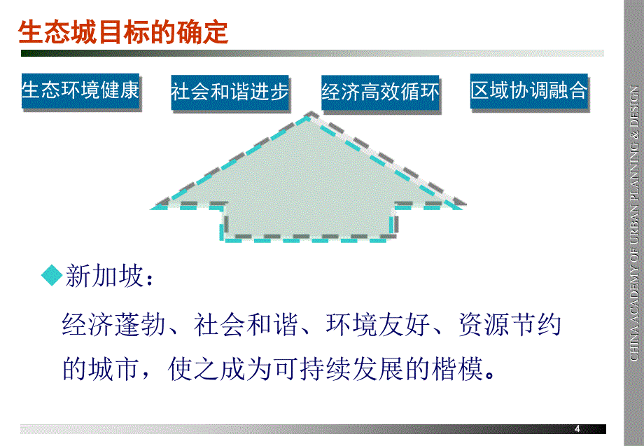 天津生态城指标体系汇汇报_第4页