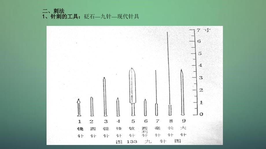 针灸的基础知识干货分享_第5页