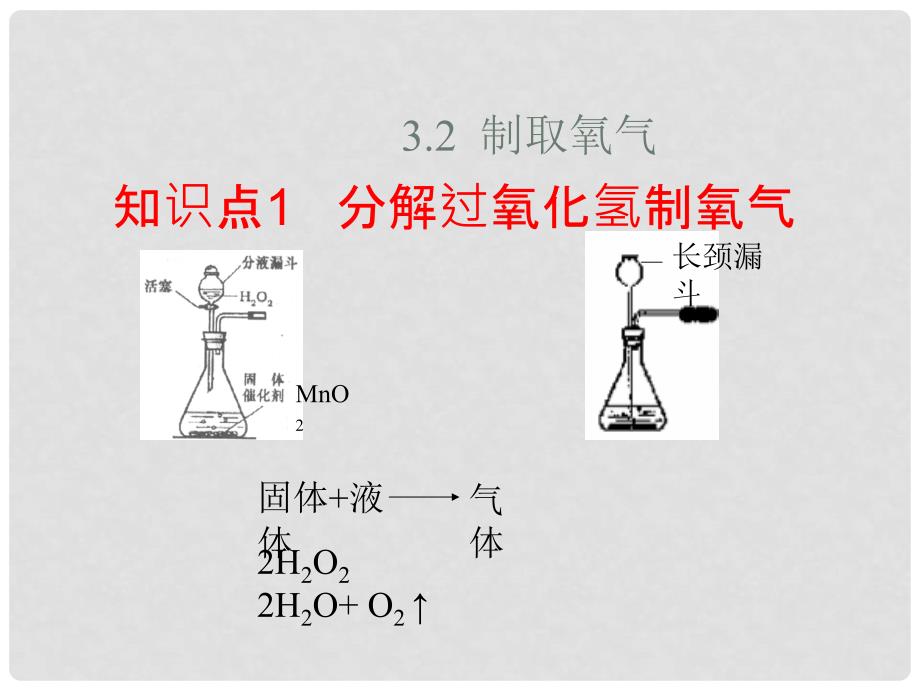 九年级化学上册 3.2 制取氧气教学课件 （新版）粤教版_第1页