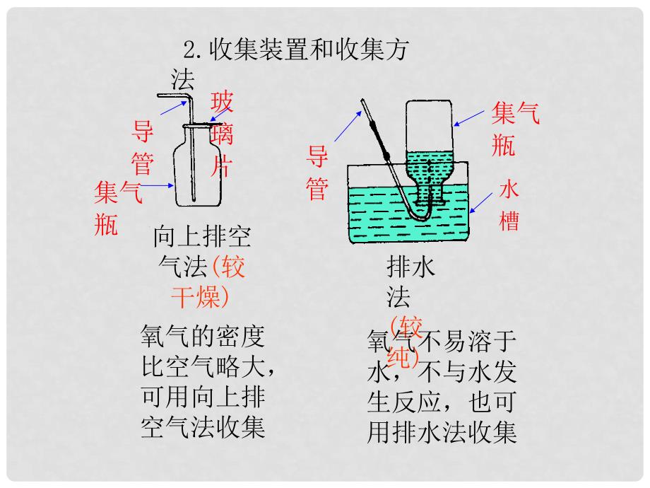 九年级化学上册 3.2 制取氧气教学课件 （新版）粤教版_第2页