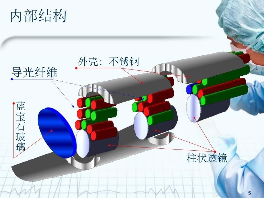 硬式内窥镜的清洗与保养PPT课件_第5页