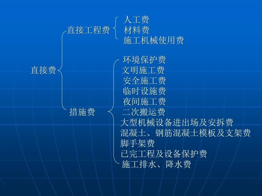 iA工程造价的组成_第5页