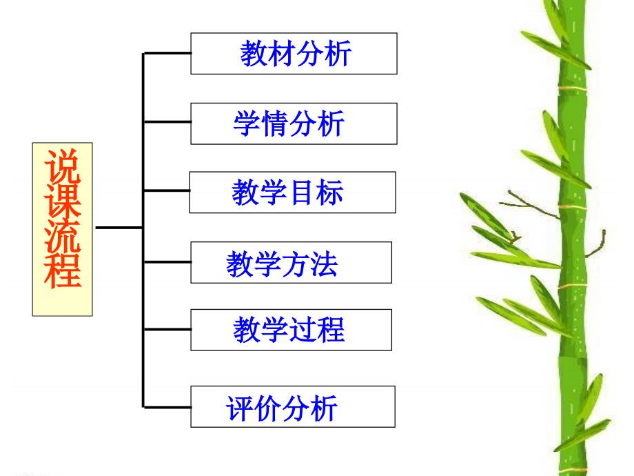 一元二次方程和一次函数的关系.ppt_第2页