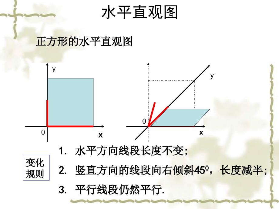 空间几何体的直观图PPT_第3页